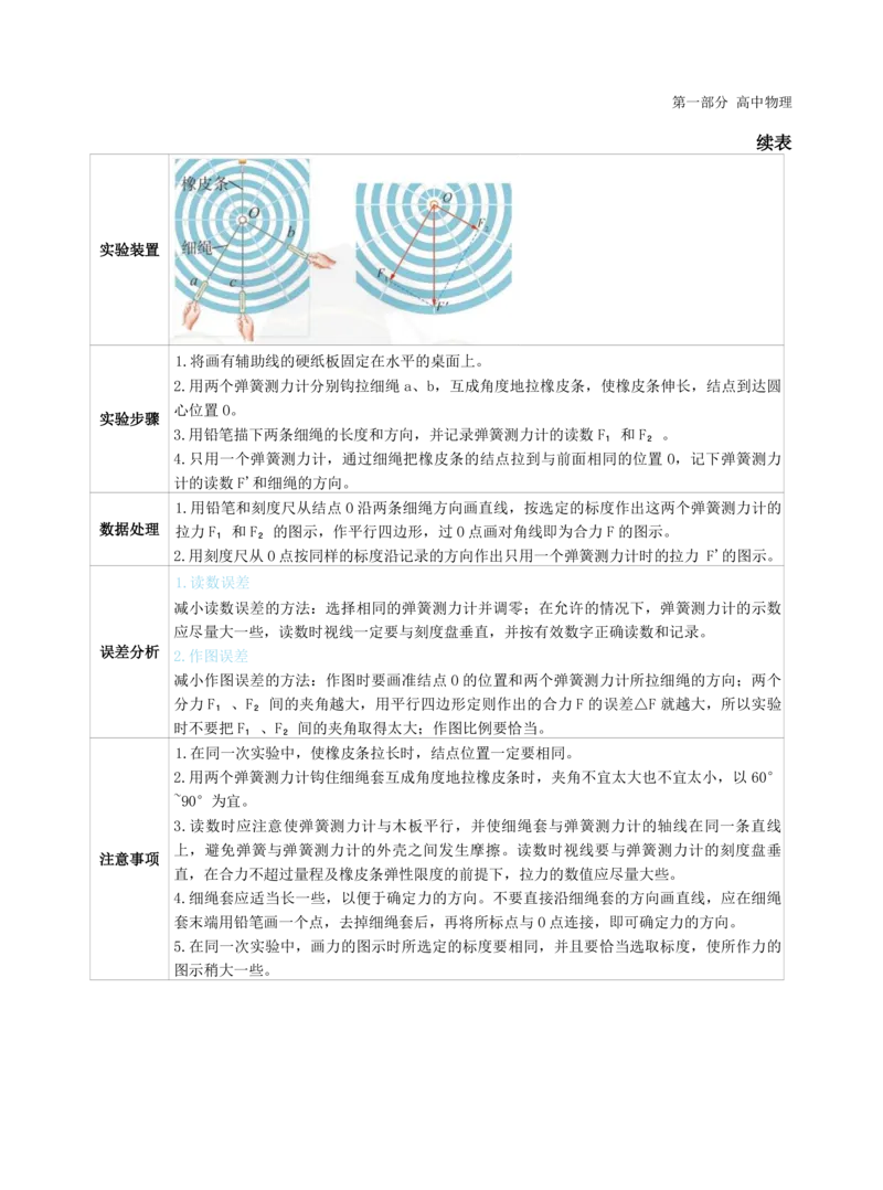 高中物理-学霸笔记88页(1)_教资_初高中2026教资_26上资料（持续更新）_高中科三_高中科目三资料包合集②_高中物理