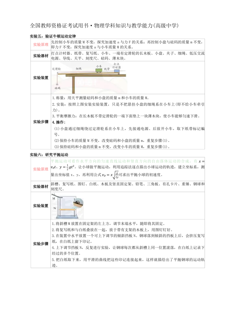 高中物理-学霸笔记88页(1)_教资_初高中2026教资_26上资料（持续更新）_高中科三_高中科目三资料包合集②_高中物理