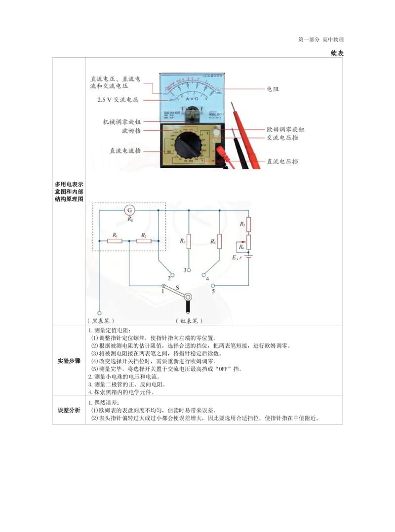 高中物理-学霸笔记88页(1)_教资_初高中2026教资_26上资料（持续更新）_高中科三_高中科目三资料包合集②_高中物理