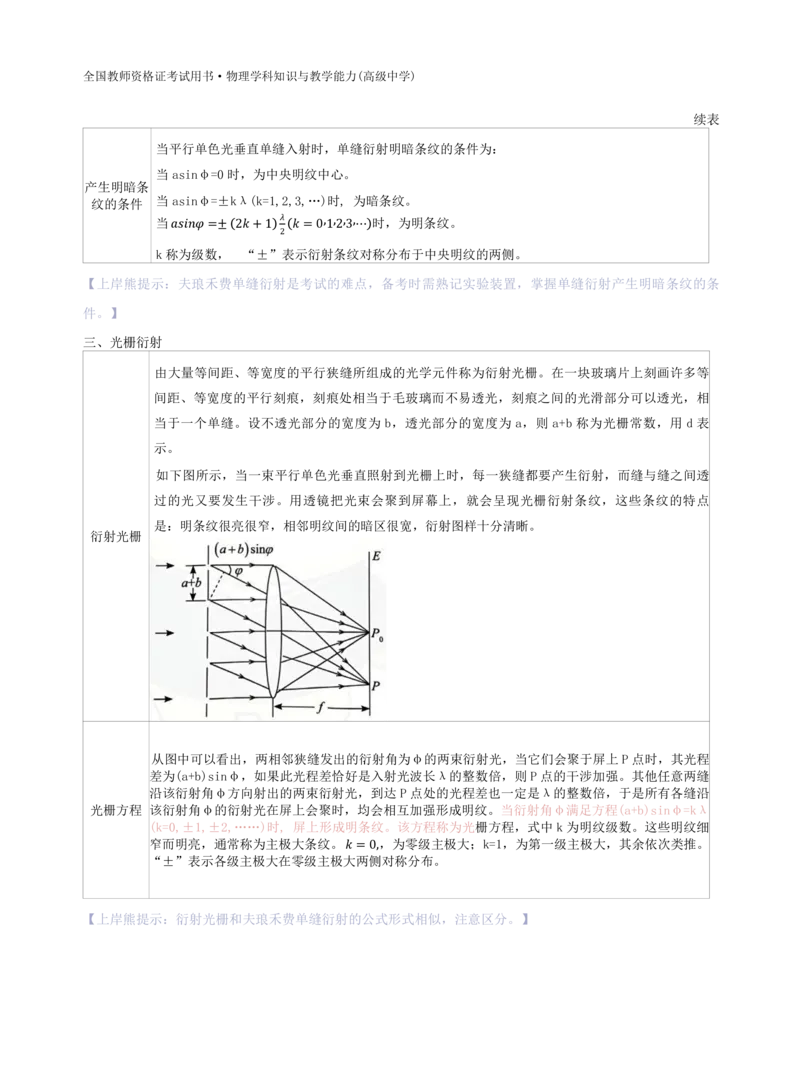 高中物理-学霸笔记88页(1)_教资_初高中2026教资_26上资料（持续更新）_高中科三_高中科目三资料包合集②_高中物理
