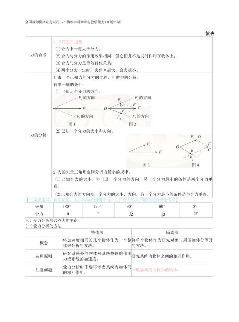 高中物理-学霸笔记88页(1)_教资_初高中2026教资_26上资料（持续更新）_高中科三_高中科目三资料包合集②_高中物理