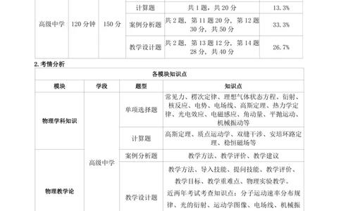 高中物理-学霸笔记88页(1)_教资_初高中2026教资_26上资料（持续更新）_高中科三_高中科目三资料包合集②_高中物理