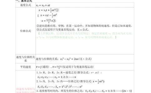 高中物理-学霸笔记88页(1)_教资_初高中2026教资_26上资料（持续更新）_高中科三_高中科目三资料包合集②_高中物理