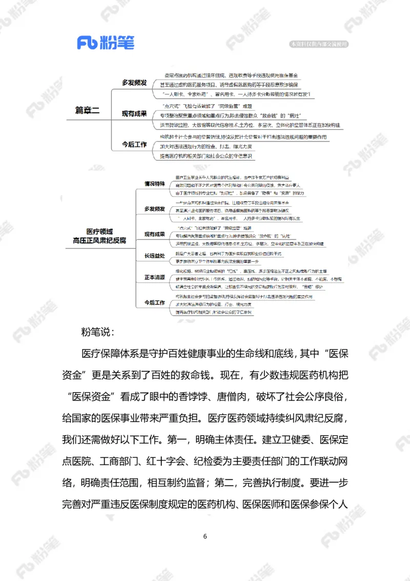 2023.5.23医疗领域高压正风肃纪反腐（标注版）_2026考公资料_（10）粉笔_2025粉笔国考省考980（课＋笔记）_粉笔980（25多省）_1、粉笔时政_2、F晨读时政_2023年_05月