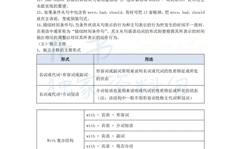 高中英语王炸秘籍6_教资_初高中2026教资_25下教师资格证_科三高中各科资料汇总_井书&middot;独家资料包高中各科资料汇总_井书&middot;独家资料包（高中）英语