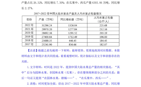 2024.09.24+第36季-数资1篇资料分析（5道）（国考副省级）录课+王雪儿（讲义+笔记）（模考大赛差异题解析课）_2026考公资料_（10）粉笔_2025粉笔国考省考980（课＋笔记）_差异题