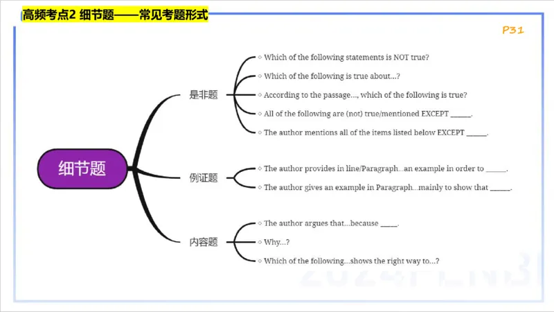 1.20晚-理论精讲-阅读理解-李婉君_4-教培资料-26年最新资料-同步更新_科一科二电子资料合集中小幼（笔记真题知识点汇总等）文件多，按需保存_各机构笔记合集（中小幼）推荐