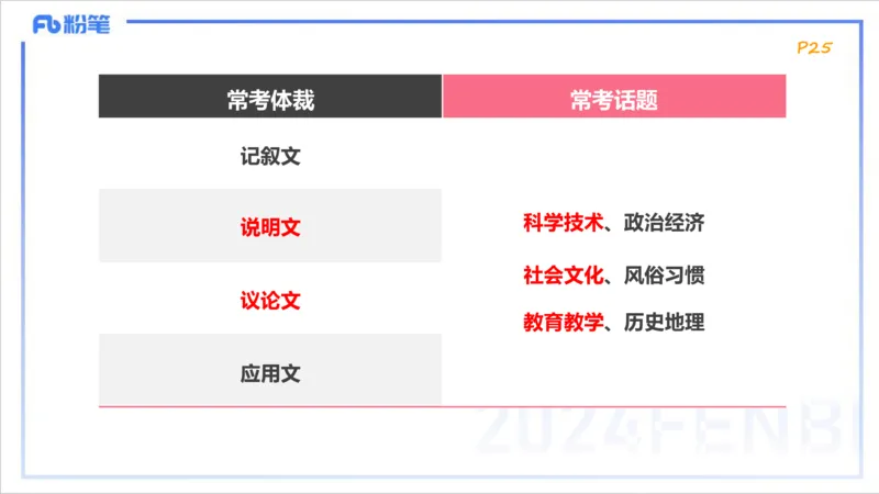 1.20晚-理论精讲-阅读理解-李婉君_4-教培资料-26年最新资料-同步更新_科一科二电子资料合集中小幼（笔记真题知识点汇总等）文件多，按需保存_各机构笔记合集（中小幼）推荐