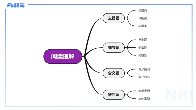 1.20晚-理论精讲-阅读理解-李婉君_4-教培资料-26年最新资料-同步更新_科一科二电子资料合集中小幼（笔记真题知识点汇总等）文件多，按需保存_各机构笔记合集（中小幼）推荐