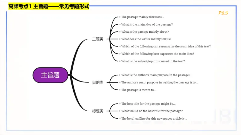 1.20晚-理论精讲-阅读理解-李婉君_4-教培资料-26年最新资料-同步更新_科一科二电子资料合集中小幼（笔记真题知识点汇总等）文件多，按需保存_各机构笔记合集（中小幼）推荐