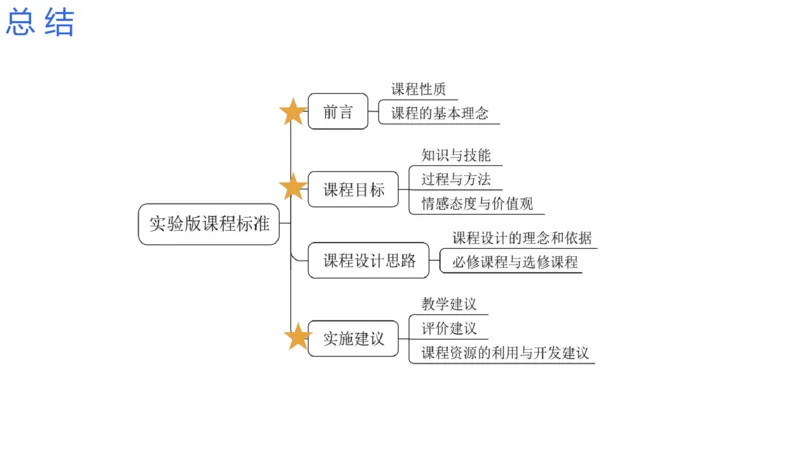 2.4晚-高中课标实验版-豪斯_4-教培资料-26年最新资料-同步更新_科一科二电子资料合集中小幼（笔记真题知识点汇总等）文件多，按需保存_各机构笔记合集（中小幼）推荐_讲义
