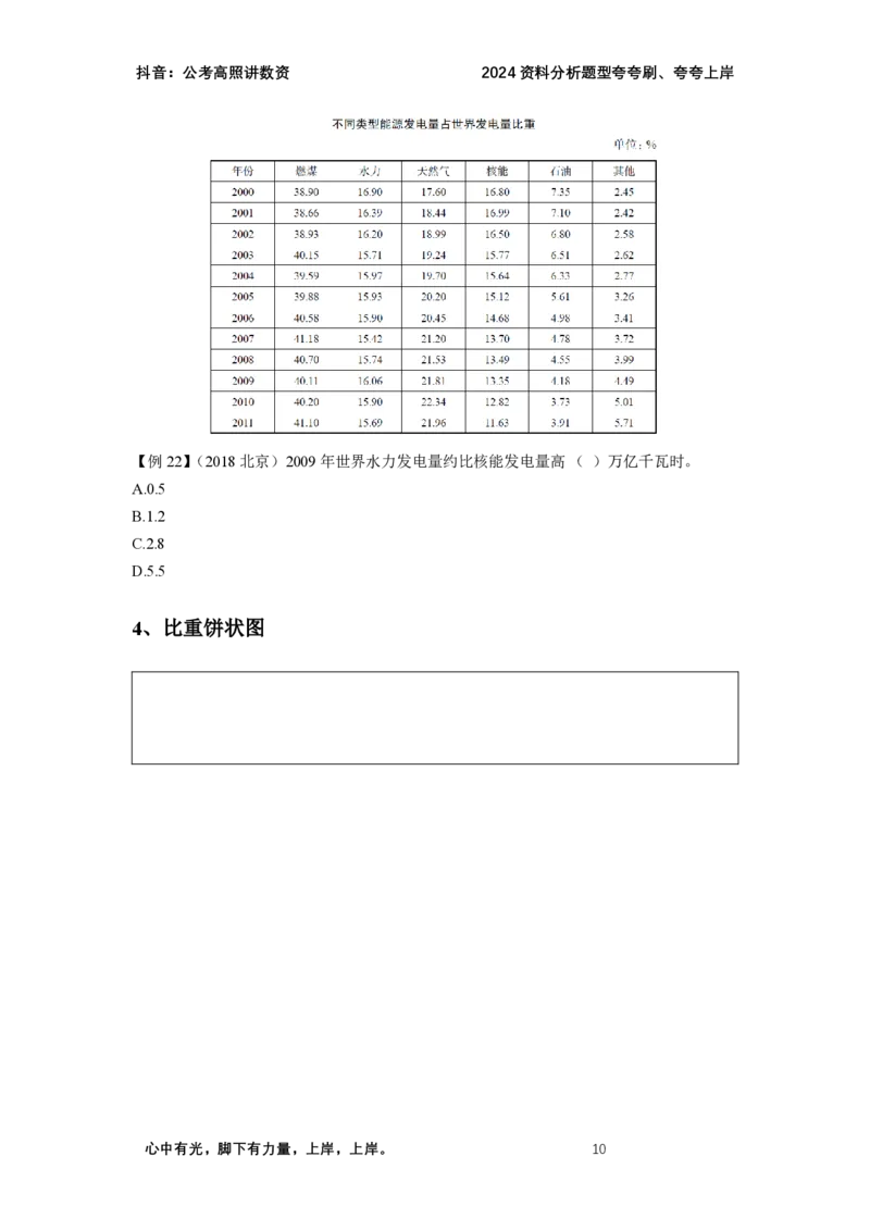 2024资料题型夸夸刷讲义（三）_2026考公资料_超格合集_数资高照合集_资料分析高照合集⭐⭐⭐_2024课程25没开课的先看这个_夸夸刷2024高照资料分析题型夸夸刷_讲义