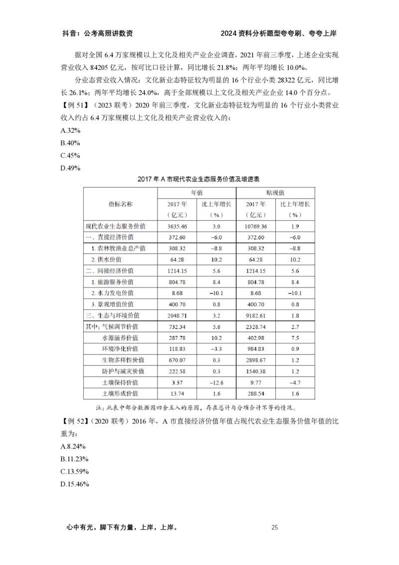 2024资料题型夸夸刷讲义（三）_2026考公资料_超格合集_数资高照合集_资料分析高照合集⭐⭐⭐_2024课程25没开课的先看这个_夸夸刷2024高照资料分析题型夸夸刷_讲义