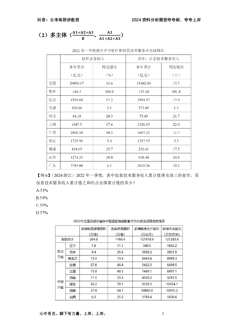 2024资料题型夸夸刷讲义（三）_2026考公资料_超格合集_数资高照合集_资料分析高照合集⭐⭐⭐_2024课程25没开课的先看这个_夸夸刷2024高照资料分析题型夸夸刷_讲义