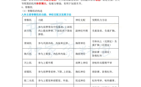 初中体育与健康王炸秘籍1_教资_初高中2026教资_25下教师资格证_科三初中各科资料汇总_初中体育与健康王炸秘籍