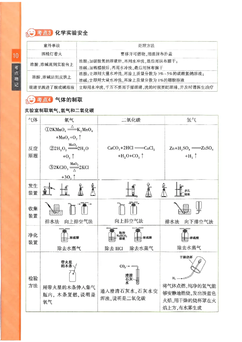 一飞冲天-中考专项精品试题分类-化学考点暗记_《一飞冲天-中考专项》2026版_一飞冲天-中考专项（2026版）