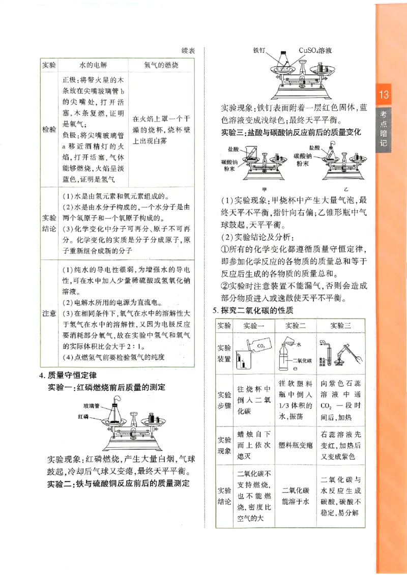 一飞冲天-中考专项精品试题分类-化学考点暗记_《一飞冲天-中考专项》2026版_一飞冲天-中考专项（2026版）