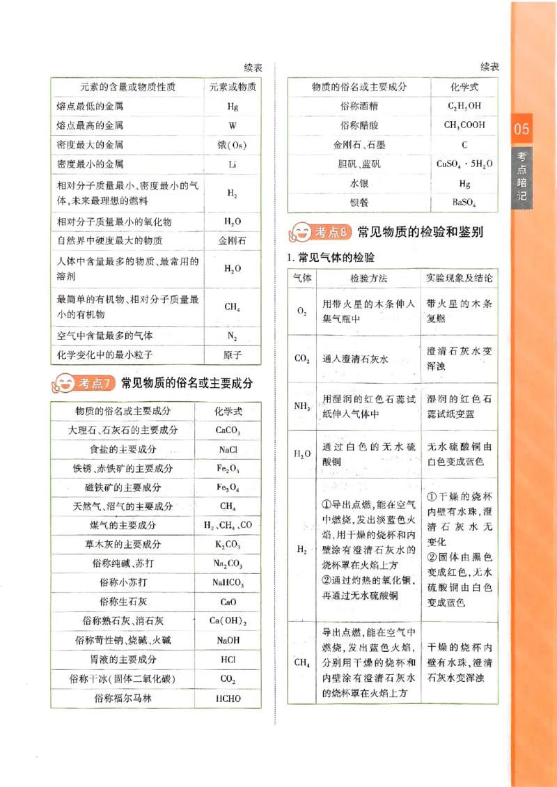 一飞冲天-中考专项精品试题分类-化学考点暗记_《一飞冲天-中考专项》2026版_一飞冲天-中考专项（2026版）