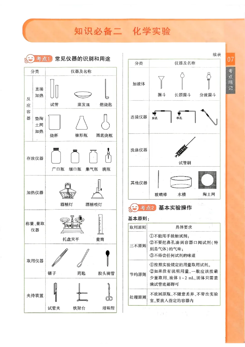 一飞冲天-中考专项精品试题分类-化学考点暗记_《一飞冲天-中考专项》2026版_一飞冲天-中考专项（2026版）