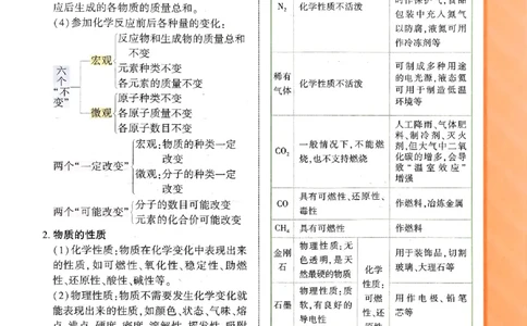 一飞冲天-中考专项精品试题分类-化学考点暗记_《一飞冲天-中考专项》2026版_一飞冲天-中考专项（2026版）