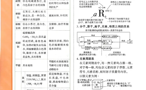 一飞冲天-中考专项精品试题分类-化学考点暗记_《一飞冲天-中考专项》2026版_一飞冲天-中考专项（2026版）