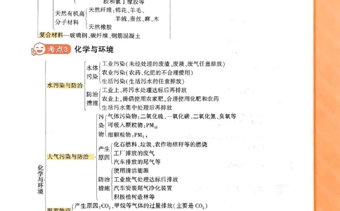 一飞冲天-中考专项精品试题分类-化学考点暗记_《一飞冲天-中考专项》2026版_一飞冲天-中考专项（2026版）