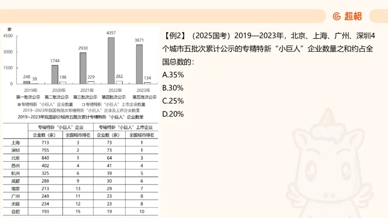 比重_2026考公资料_超格合集_公考-理论班2026超格行测申论（六合一）理论实战班_资料分析理论实战班（3+2）高照&牟立志_课件