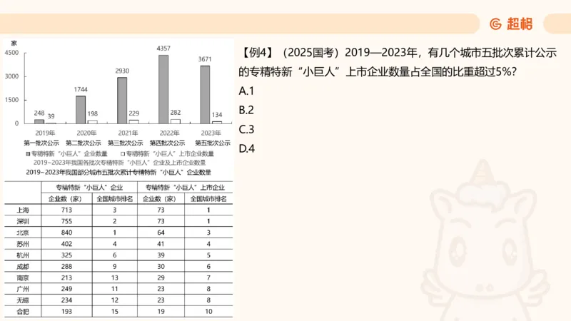 比重_2026考公资料_超格合集_公考-理论班2026超格行测申论（六合一）理论实战班_资料分析理论实战班（3+2）高照&牟立志_课件