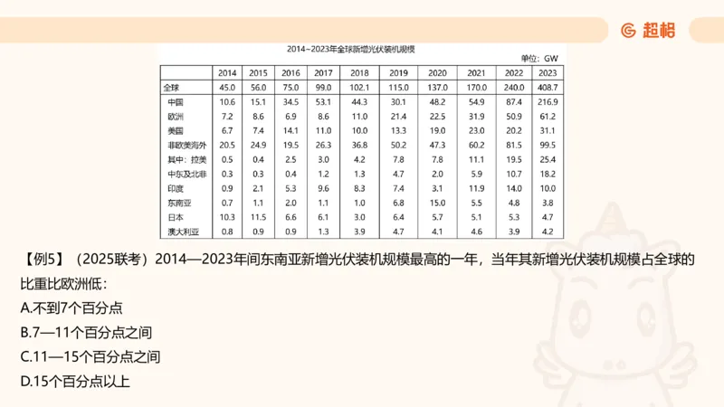 比重_2026考公资料_超格合集_公考-理论班2026超格行测申论（六合一）理论实战班_资料分析理论实战班（3+2）高照&牟立志_课件