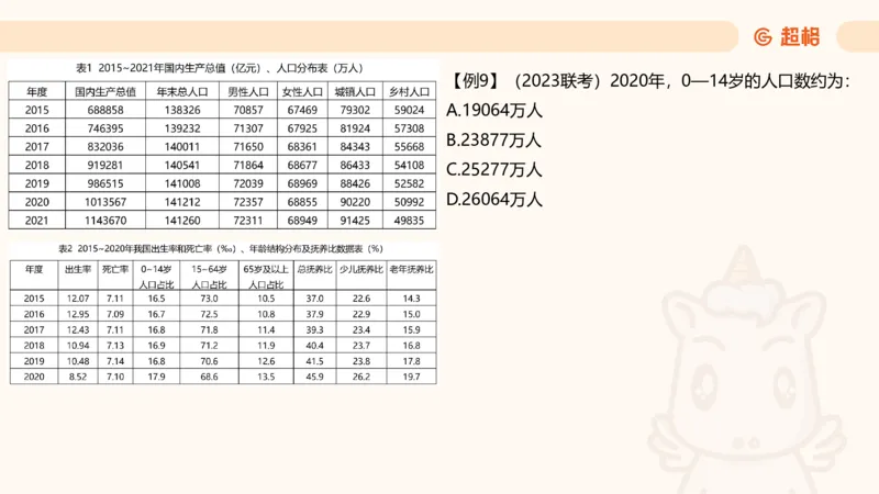比重_2026考公资料_超格合集_公考-理论班2026超格行测申论（六合一）理论实战班_资料分析理论实战班（3+2）高照&牟立志_课件