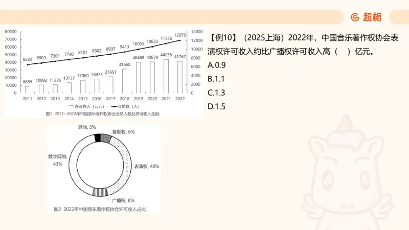 比重_2026考公资料_超格合集_公考-理论班2026超格行测申论（六合一）理论实战班_资料分析理论实战班（3+2）高照&牟立志_课件