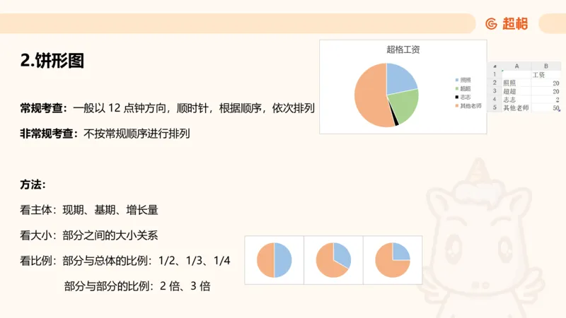 比重_2026考公资料_超格合集_公考-理论班2026超格行测申论（六合一）理论实战班_资料分析理论实战班（3+2）高照&牟立志_课件