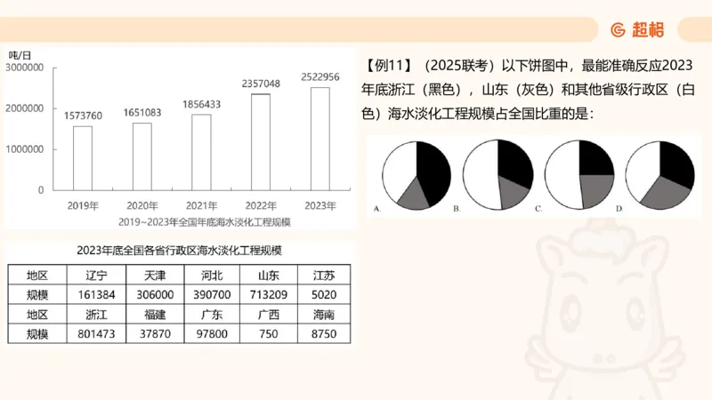 比重_2026考公资料_超格合集_公考-理论班2026超格行测申论（六合一）理论实战班_资料分析理论实战班（3+2）高照&牟立志_课件