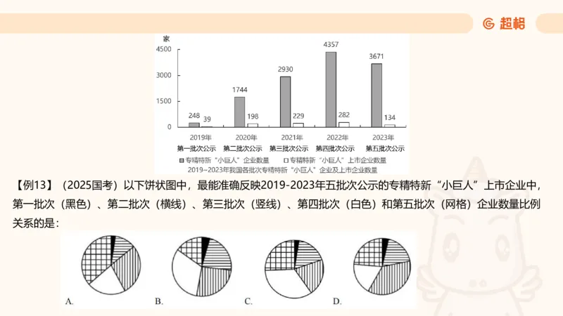 比重_2026考公资料_超格合集_公考-理论班2026超格行测申论（六合一）理论实战班_资料分析理论实战班（3+2）高照&牟立志_课件