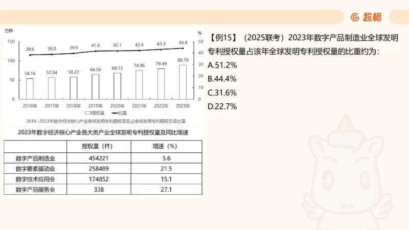 比重_2026考公资料_超格合集_公考-理论班2026超格行测申论（六合一）理论实战班_资料分析理论实战班（3+2）高照&牟立志_课件