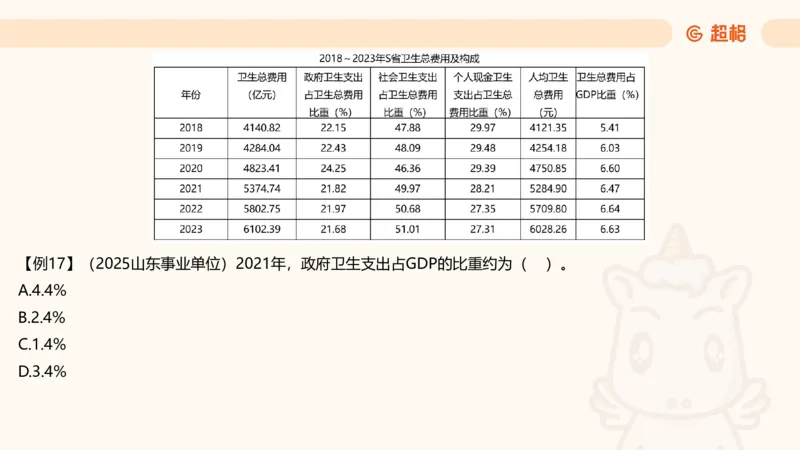 比重_2026考公资料_超格合集_公考-理论班2026超格行测申论（六合一）理论实战班_资料分析理论实战班（3+2）高照&牟立志_课件