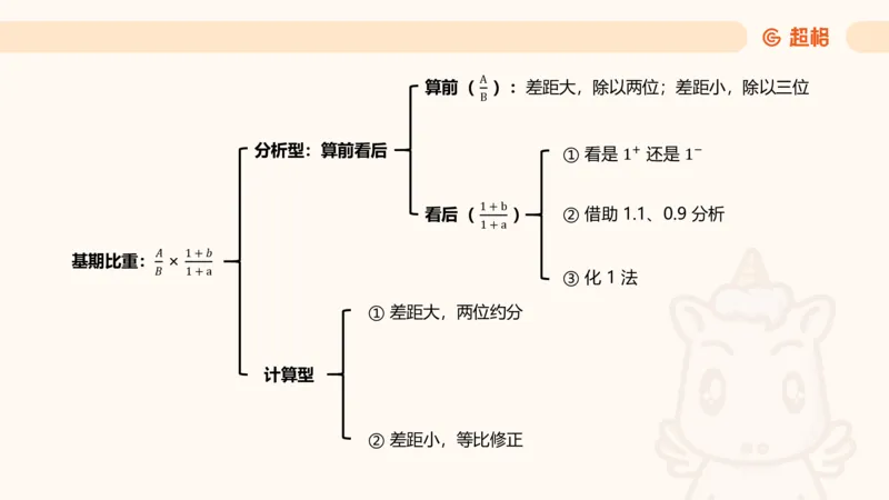 比重_2026考公资料_超格合集_公考-理论班2026超格行测申论（六合一）理论实战班_资料分析理论实战班（3+2）高照&牟立志_课件