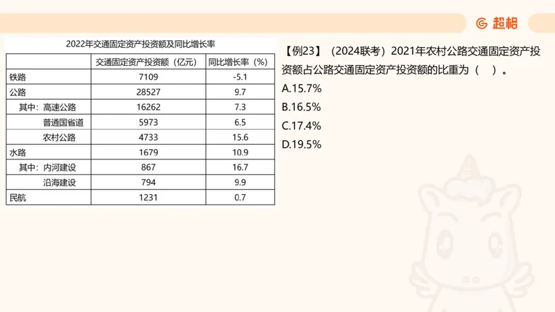 比重_2026考公资料_超格合集_公考-理论班2026超格行测申论（六合一）理论实战班_资料分析理论实战班（3+2）高照&牟立志_课件