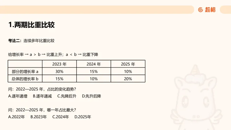 比重_2026考公资料_超格合集_公考-理论班2026超格行测申论（六合一）理论实战班_资料分析理论实战班（3+2）高照&牟立志_课件