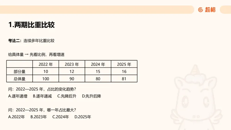 比重_2026考公资料_超格合集_公考-理论班2026超格行测申论（六合一）理论实战班_资料分析理论实战班（3+2）高照&牟立志_课件