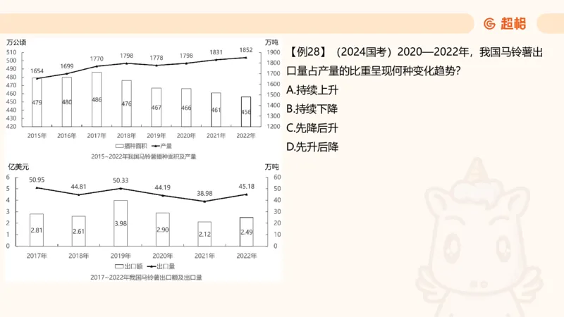 比重_2026考公资料_超格合集_公考-理论班2026超格行测申论（六合一）理论实战班_资料分析理论实战班（3+2）高照&牟立志_课件