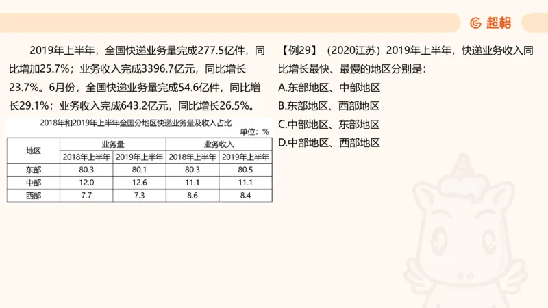 比重_2026考公资料_超格合集_公考-理论班2026超格行测申论（六合一）理论实战班_资料分析理论实战班（3+2）高照&牟立志_课件