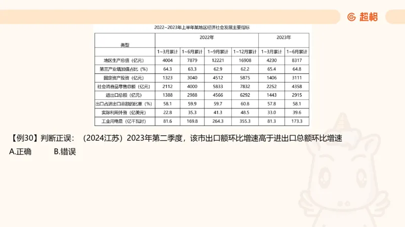 比重_2026考公资料_超格合集_公考-理论班2026超格行测申论（六合一）理论实战班_资料分析理论实战班（3+2）高照&牟立志_课件
