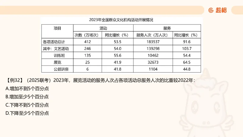 比重_2026考公资料_超格合集_公考-理论班2026超格行测申论（六合一）理论实战班_资料分析理论实战班（3+2）高照&牟立志_课件