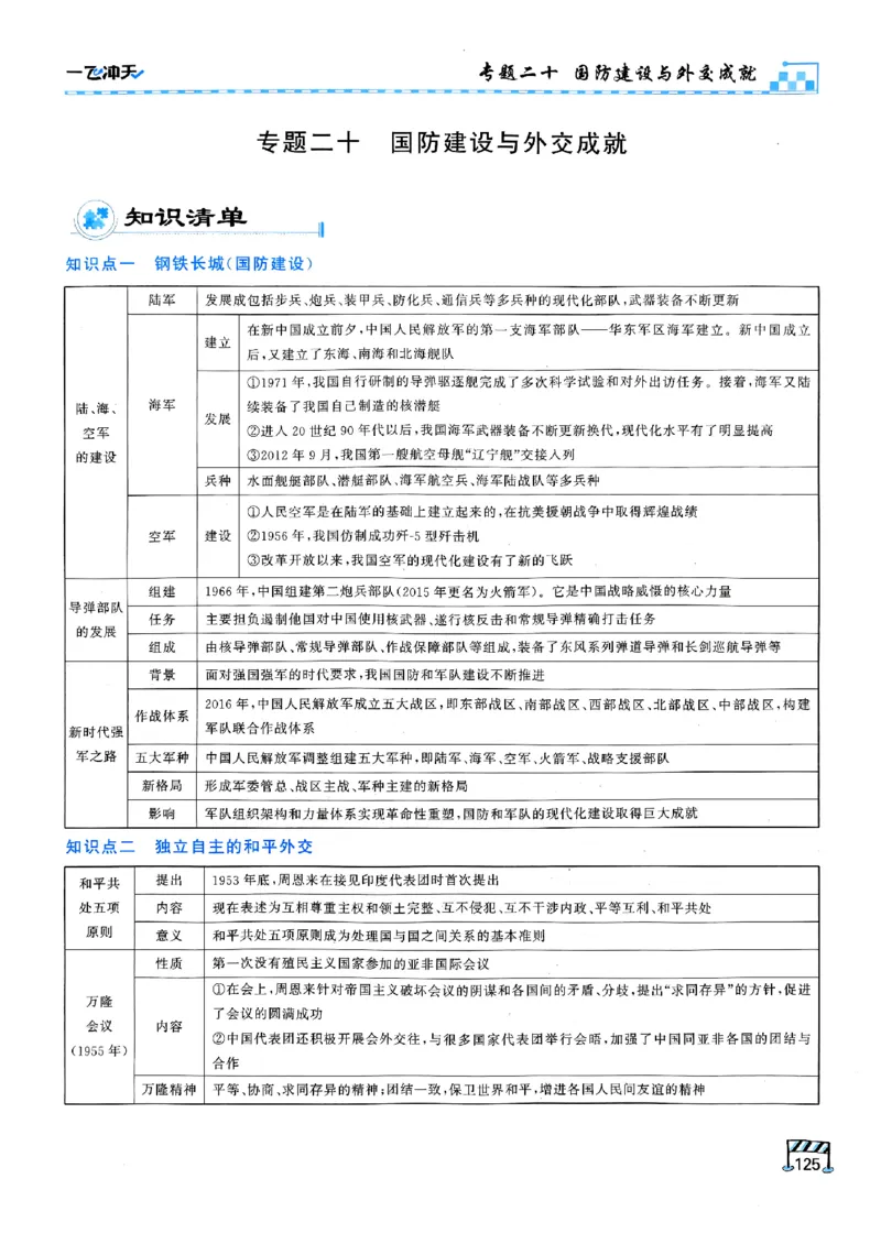 一飞冲天-初中学业水平考查-历史_《一飞冲天-中考专项》2026版_一飞冲天-中考专项（2026版）