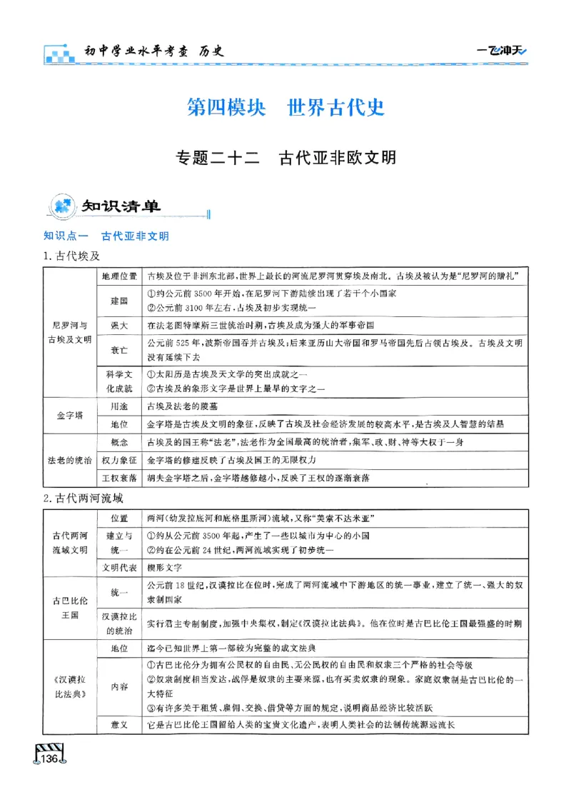 一飞冲天-初中学业水平考查-历史_《一飞冲天-中考专项》2026版_一飞冲天-中考专项（2026版）
