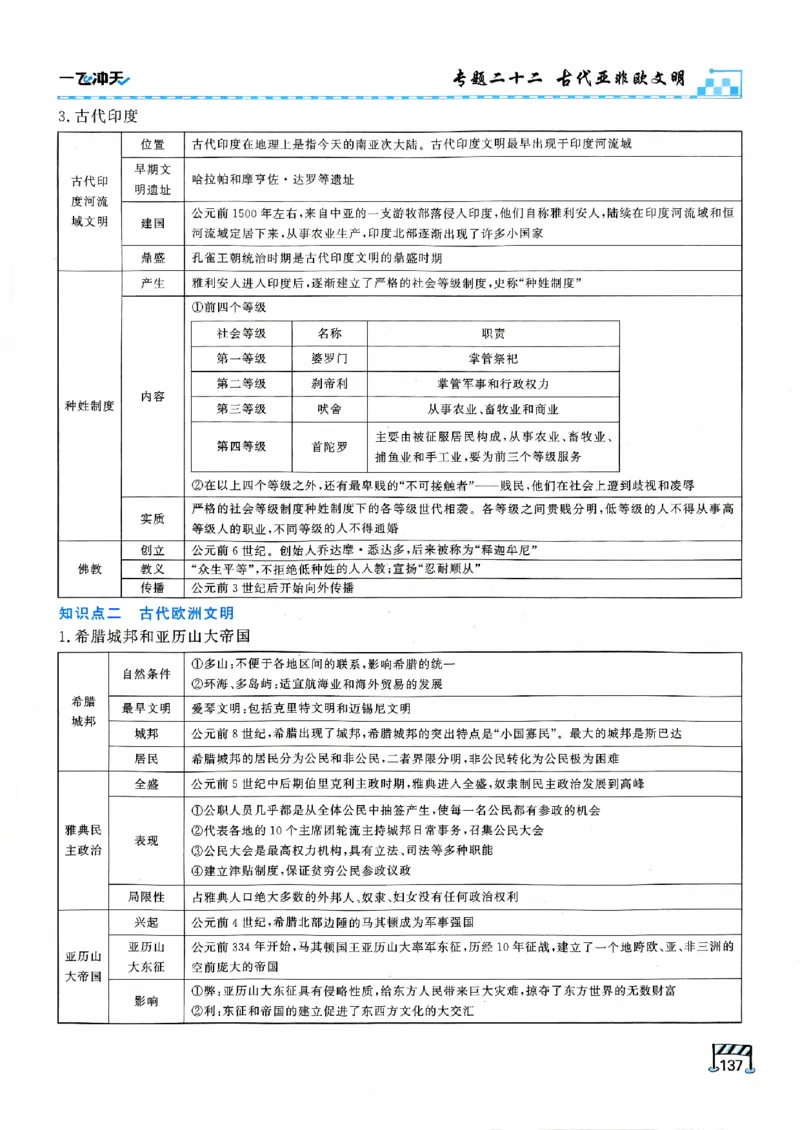 一飞冲天-初中学业水平考查-历史_《一飞冲天-中考专项》2026版_一飞冲天-中考专项（2026版）