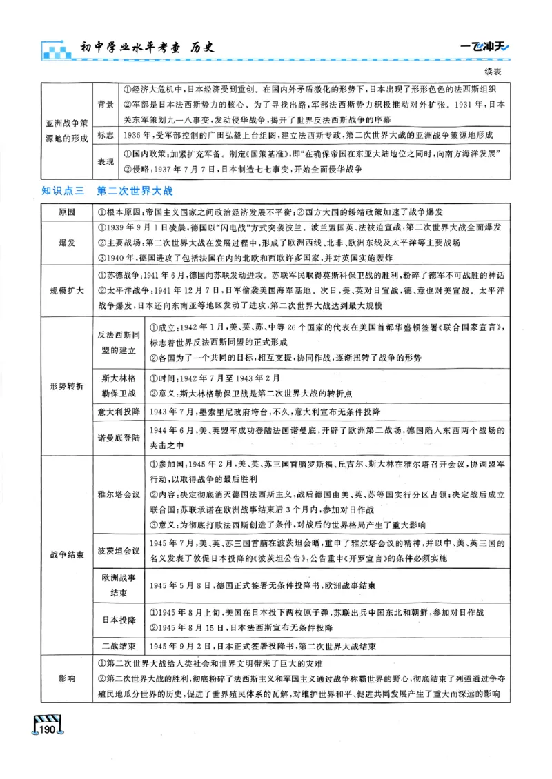 一飞冲天-初中学业水平考查-历史_《一飞冲天-中考专项》2026版_一飞冲天-中考专项（2026版）
