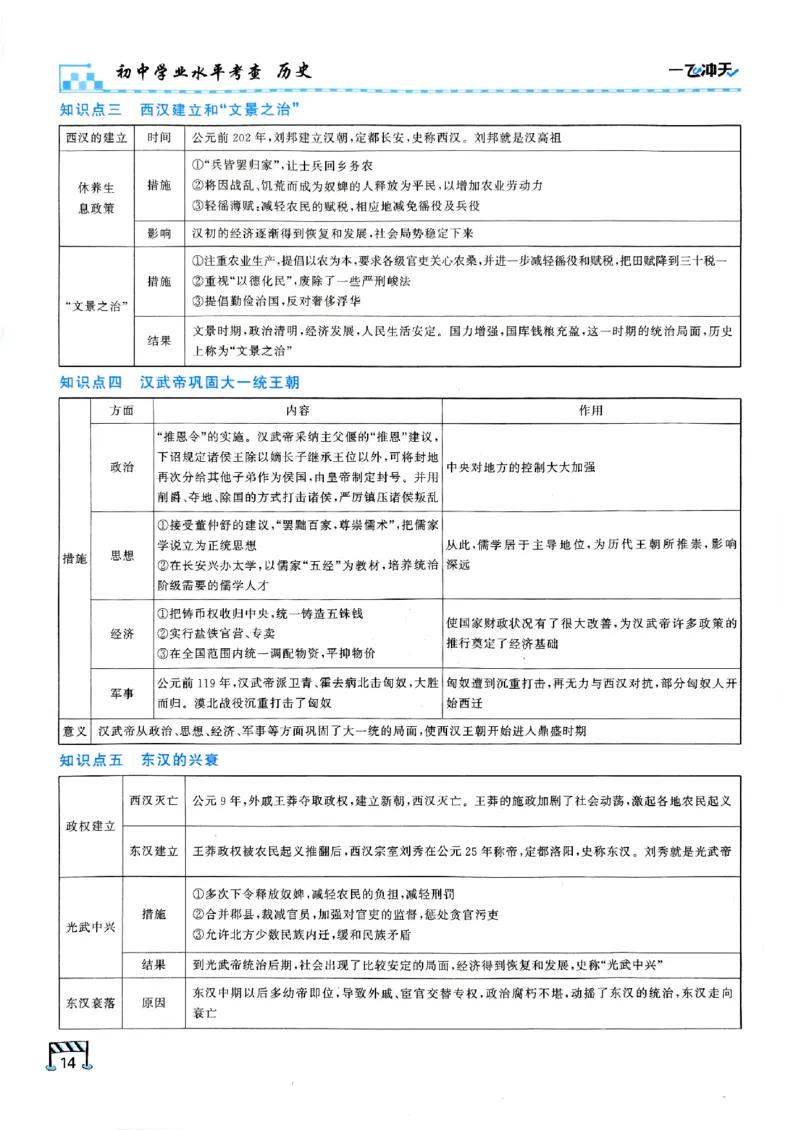 一飞冲天-初中学业水平考查-历史_《一飞冲天-中考专项》2026版_一飞冲天-中考专项（2026版）