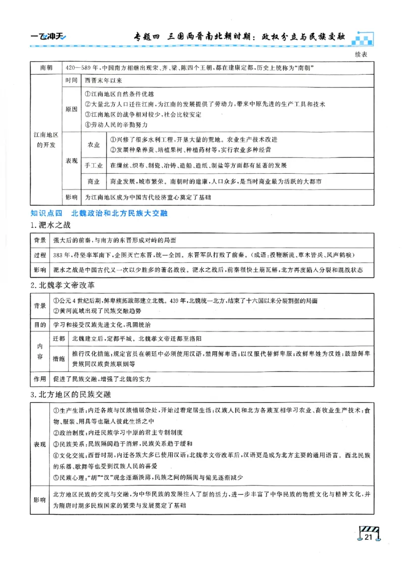 一飞冲天-初中学业水平考查-历史_《一飞冲天-中考专项》2026版_一飞冲天-中考专项（2026版）